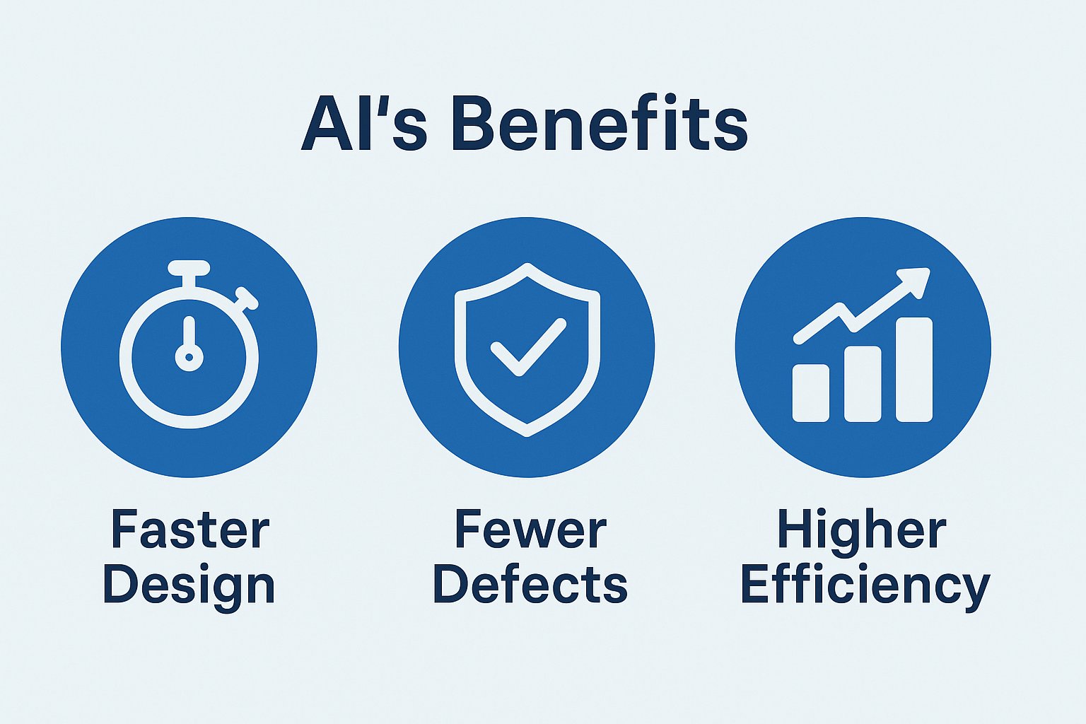 Infographic showing AIs benefits Faster Design - Fewer Defects - Higher Efficiency