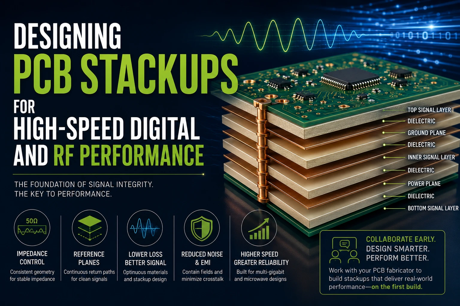 Led Pcb Stack Up Designing PCB Stackups for High-Speed Digital and RF Performance ...